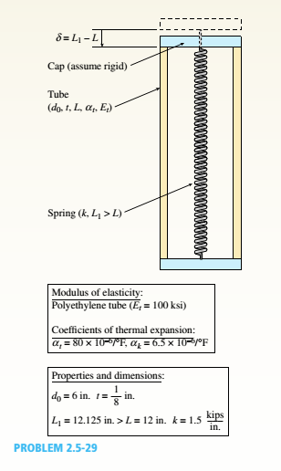 Chapter 2, Problem 2.5.29P, A polyethylene tube (length L) has a cap that when installed compresses a spring (with under-formed 