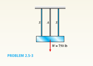 Chapter 2, Problem 2.5.3P, A rigid bar of weight W = 750 lb hangs from three equally spaced wires: two of steel and one of 