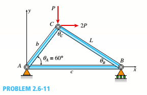 Chapter 2, Problem 2.6.11P, The plane truss in the figure is assembled From steel C 10 X 20 shapes (see Table 3(a) in Appendix 