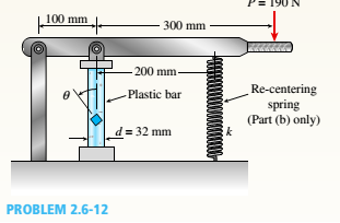 Chapter 2, Problem 2.6.12P, Plastic bar of diameter d = 32 mm is compressed in a testing device by a Force P = 190 N that is 