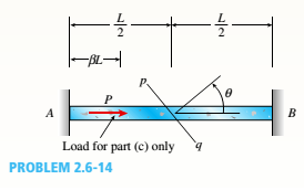 Chapter 2, Problem 2.6.14P, A copper bar of rectangular cross section (b = 18 mm and k = 40 mm) is held snugly (but without any 