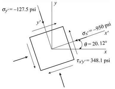 Mechanics of Materials, SI Edition, Chapter 2, Problem 2.6.21P , additional homework tip  2