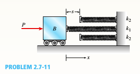 Chapter 2, Problem 2.7.11P, A block B is pushed against three springs by a force P (see figure). The middle spring has a 