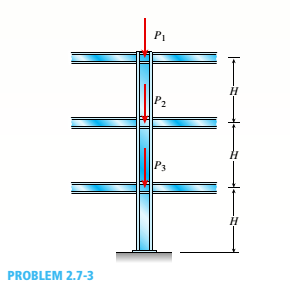 Chapter 2, Problem 2.7.3P, A three-story steel column in a building supports roof and floor loads as shown in the figure. The 