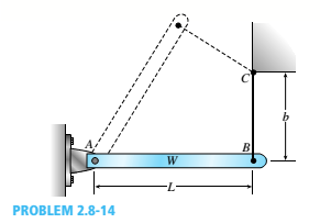 Chapter 2, Problem 2.8.14P, A rigid bar AB having a mass M = 1.0 kg and length L = 0.5 m is hinged at end A and supported at end 