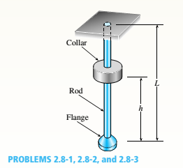 Chapter 2, Problem 2.8.1P, A sliding collar of weight W = 150 lb falls From a height h = 2.0 in. onto a flange at the bottom of 