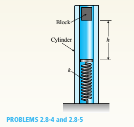 Chapter 2, Problem 2.8.4P, A block weighing W = 5.0 N drops inside a cylinder from a height h = 200 mm onto a spring having 