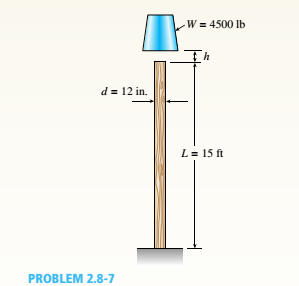 Chapter 2, Problem 2.8.7P, A weight W = 4500 lb falls from a height h onto a vertical wood pole having length L = 15 ft, 