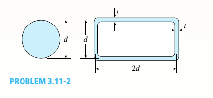 Chapter 3, Problem 3.11.2P, A solid circular bar having diameter d is to be replaced by a rectangular tube having 