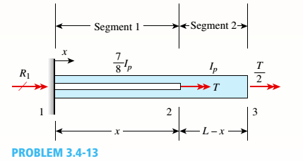 Chapter 3, Problem 3.4.13P, The non prismatic, cantilever circular bar shown has an internal cylindrical hole from 0 to y, so 