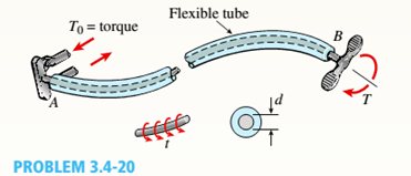 Chapter 3, Problem 3.4.20P, A magnesium-alloy wire of diameter d = 4mm and length L rotates inside a flexible tube in order to 