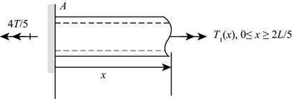 Mechanics of Materials - MindTap Access, Chapter 3, Problem 3.4.22P , additional homework tip  1