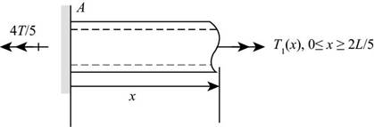 Bundle: Mechanics Of Materials, Loose-leaf Version, 9th + Mindtap Engineering, 2 Terms (12 Months) Printed Access Card, Chapter 3, Problem 3.4.22P , additional homework tip  1