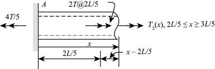 Bundle: Mechanics Of Materials, Loose-leaf Version, 9th + Mindtap Engineering, 2 Terms (12 Months) Printed Access Card, Chapter 3, Problem 3.4.22P , additional homework tip  2