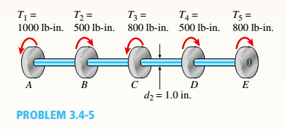 Chapter 3, Problem 3.4.5P, A hollow tube ABCDE constructed of monel metal is subjected to five torques acting in the directions 