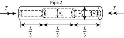 Mechanics of Materials - MindTap Access, Chapter 3, Problem 3.5.13P , additional homework tip  2
