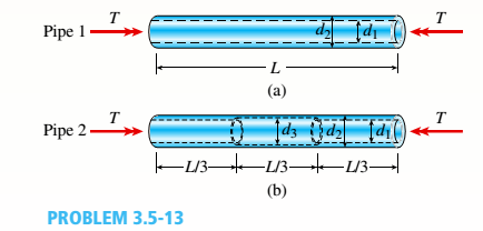 Chapter 3, Problem 3.5.13P, Two circular aluminum pipes of equal length L = 24 in. arc loaded by torsional moments T (sec 