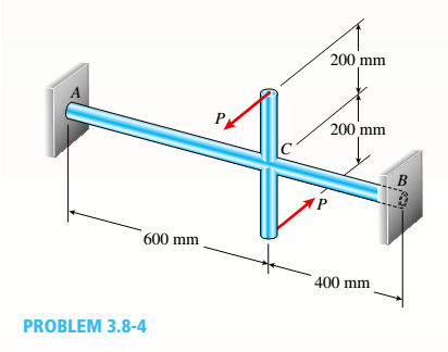 A Ho 1 Low St E El Shaft Acb Of Outside Diameter 50 Mm And Inside Diameter 40 Mm Is Held Against Rotation At Ends A And B See Figure Horizontal Forces