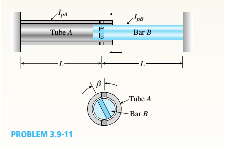 Chapter 3, Problem 3.9.11P, A hollow circular tube A fits over the end of a solid circular bar B, as shown in the figure. The 