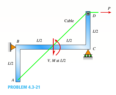 Chapter 4, Problem 4.3.21P, A cable with force P is attached to a frame at A and runs over a frictionless pulley at D. Find 
