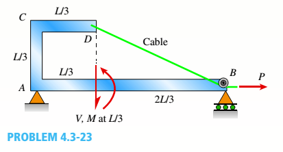Chapter 4, Problem 4.3.23P, A cable with force P is attached to a frame at D and runs over a frictionless pulley at A Find 