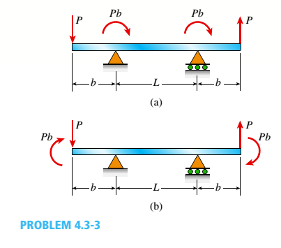 Determine the shear force V and bending moment M at the midpoint of the ...