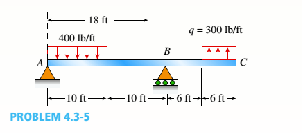 Chapter 4, Problem 4.3.5P, Consider the beam with an overhang shown in the figure. Determine the shear force V and bending 