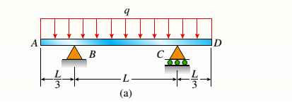 Simply Supported Beam With Overhang On Both Sides Deflection - The Best ...