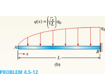 Chapter 4, Problem 4.5.12P, Draw the shear-force and bending-moment diagrams for a cantilever beam AB acted upon by two 
