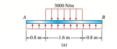 Bundle: Mechanics Of Materials, Loose-leaf Version, 9th + Mindtap Engineering, 2 Terms (12 Months) Printed Access Card, Chapter 4, Problem 4.5.14P , additional homework tip  1