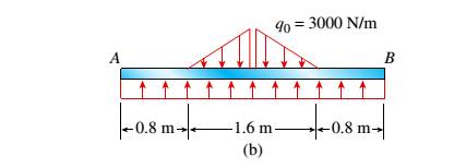 Mechanics of Materials, SI Edition, Chapter 4, Problem 4.5.14P , additional homework tip  3