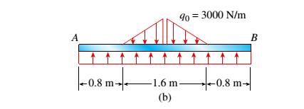 Bundle: Mechanics Of Materials, Loose-leaf Version, 9th + Mindtap Engineering, 2 Terms (12 Months) Printed Access Card, Chapter 4, Problem 4.5.14P , additional homework tip  3