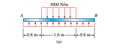 Chapter 4, Problem 4.5.14P, The beam AB shown in the figure supports a uniform load of intensity 3000 N/m acting over half the , example  1