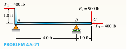 Chapter 4, Problem 4.5.21P, The beam ABC shown in the figure is simply supported at A and B and has an overhang from B to C Draw 
