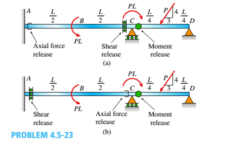 Chapter 4, Problem 4.5.23P, Two beams (see figure) are loaded the same and have the same support conditions. However, the 