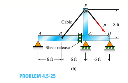 Chapter 4, Problem 4.5.25P, A beam ABCD with a vertical arm CE is supported as a simple beam at .1 and D (see figure). A cable , example  2