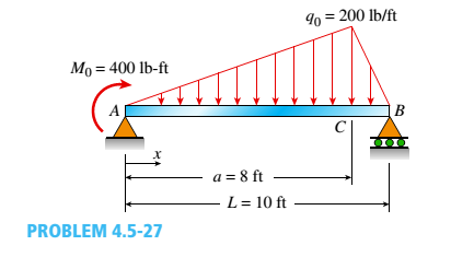 Chapter 4, Problem 4.5.27P, The simple beam ACE shown in the figure is subjected to a triangular load of maximum intensity q0= 
