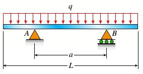 Mechanics of Materials - MindTap Access, Chapter 4, Problem 4.5.29P , additional homework tip  1