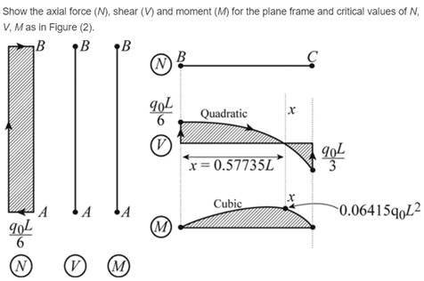 Mechanics of Materials, SI Edition, Chapter 4, Problem 4.5.39P , additional homework tip  1