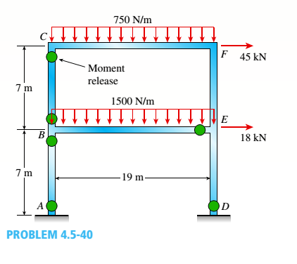 Chapter 4, Problem 4.5.40P, The plane frame shown in the figure is part of an elevated freeway system. Supports at A and D arc 