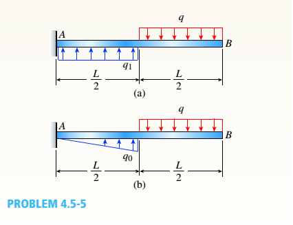 Chapter 4, Problem 4.5.5P, Cantilever beam AB carries an upward uniform load of intensity q1from x = 0 to L/2 (see Fig. a) and 