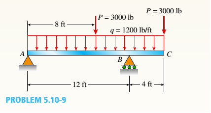Chapter 5, Problem 5.10.9P, A simple beam with an overhang supports a uniform load of intensity q = 1200 lb/ft and a 