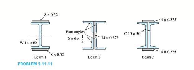 Chapter 5, Problem 5.11.11P, The three beams shown have approximately the same cross-sectional area. Beam 1 is a W 14 X 82 with 