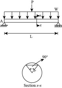 Mechanics of Materials (MindTap Course List), Chapter 5, Problem 5.5.28P 