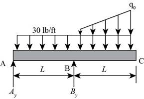 Mechanics of Materials (MindTap Course List), Chapter 5, Problem 5.6.11P 