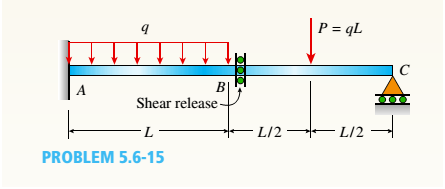Chapter 5, Problem 5.6.15P, A propped cantilever beam A BC (see figure) has a shear release just right of the mid-span. (a) 