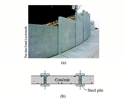 Chapter 5, Problem 5.6.24P, A retaining wall (Fig. a) is constructed using steel W-shape columns and concrete panel infill (Fig, , example  1