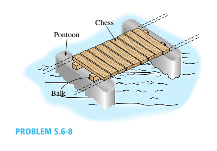 Chapter 5, Problem 5.6.8P, A pontoon bridge (see figure) is constructed of two longitudinal wood beams, known as bulks, that 