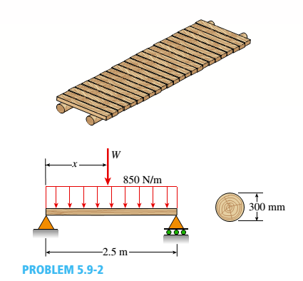 Chapter 5, Problem 5.9.2P, A simple log bridge in a remote area consists of two parallel logs with planks across them (see 