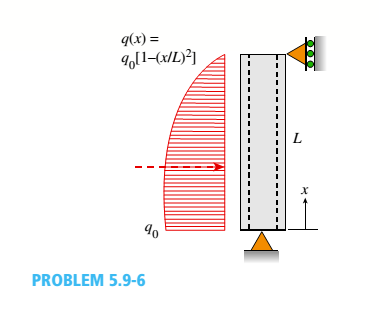 Chapter 5, Problem 5.9.6P, A steel pipe is subjected to a quadratic distributed load over its height with the peak intensity 